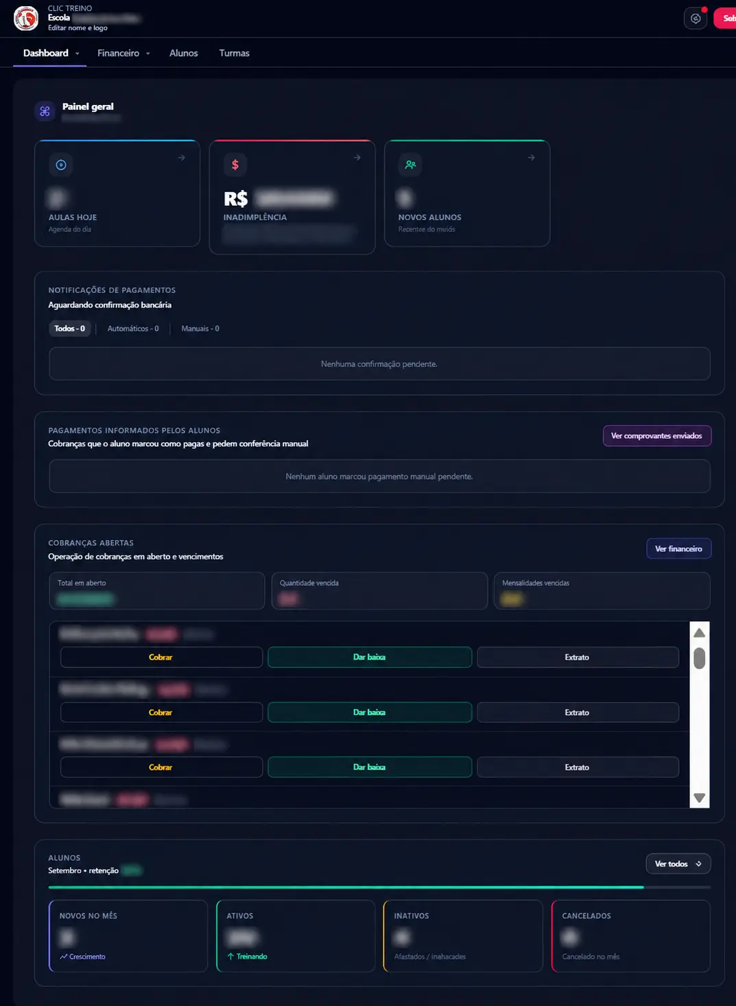 Painel real do ClicTreino com dados pessoais e financeiros anonimizados